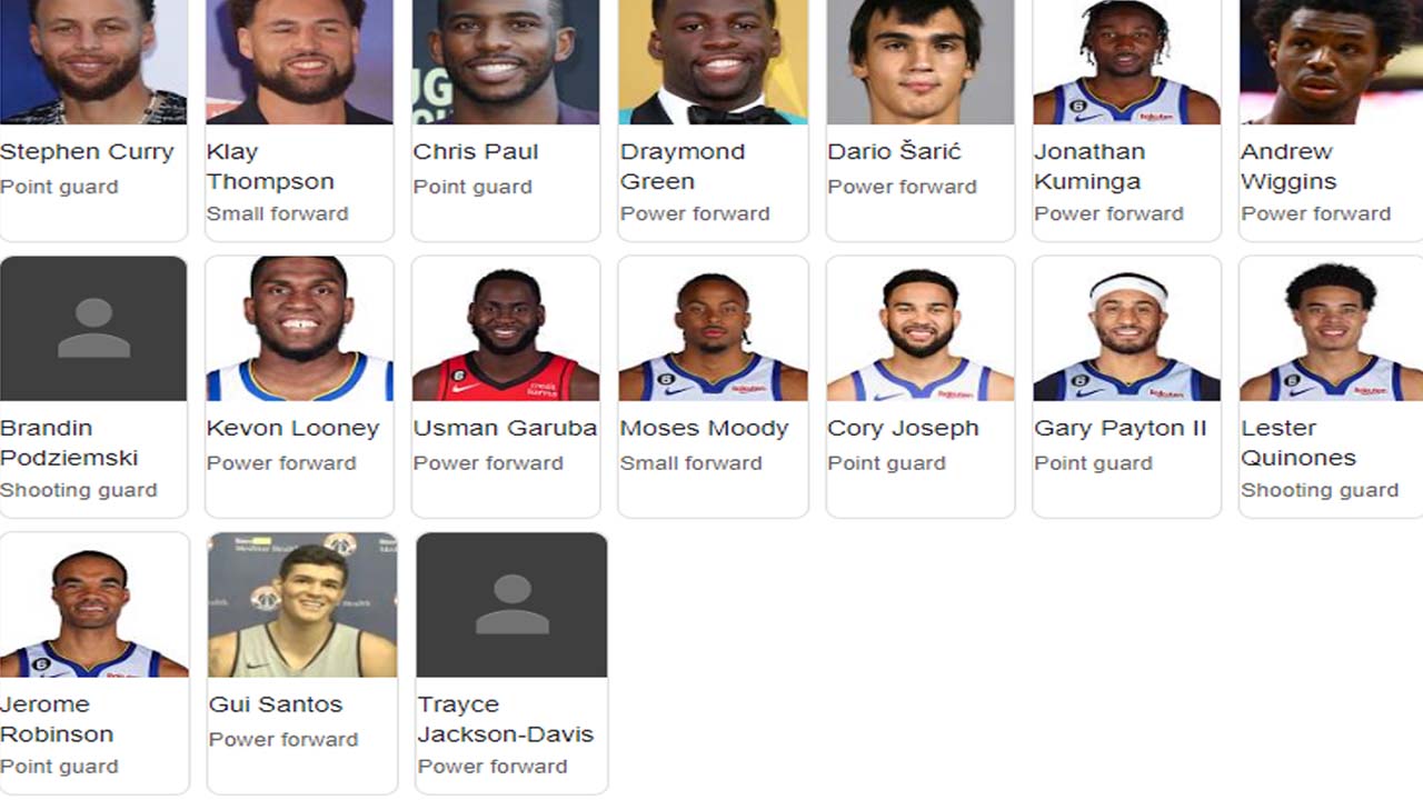 Đội Hình Hiện Tại Của Golden State Warriors