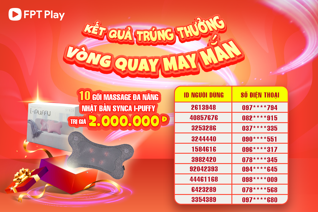 Danh sách khách hàng trúng thưởng