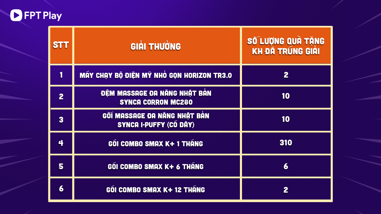 Giải thưởng Vòng Quay May Mắn